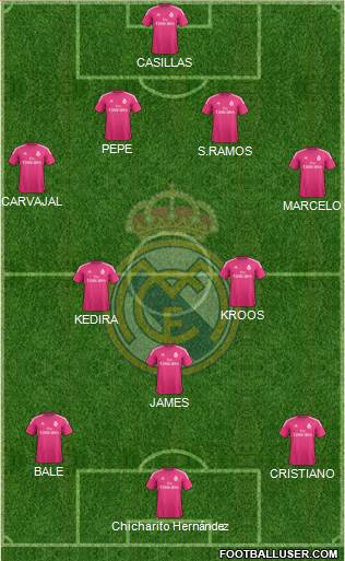 Real Madrid C.F. Formation 2014