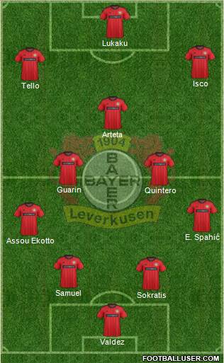 Bayer 04 Leverkusen Formation 2014