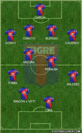 Tigre Formation 2014