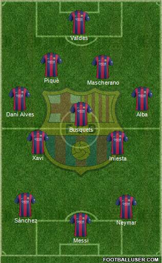 F.C. Barcelona Formation 2014