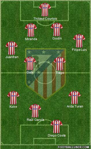 Atlético Madrid B Formation 2014