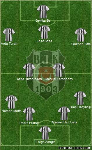 Besiktas JK Formation 2014