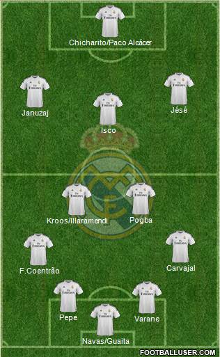 Real Madrid C.F. Formation 2014