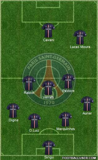 Paris Saint-Germain Formation 2014