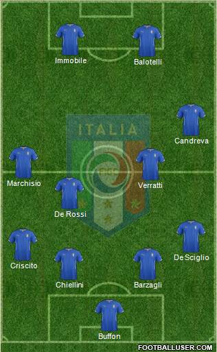 Italy Formation 2014