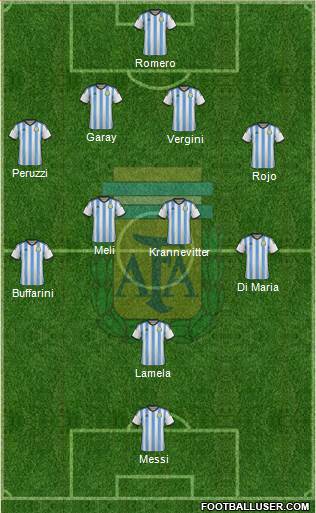 Argentina Formation 2014