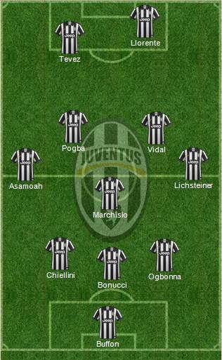 Juventus Formation 2014