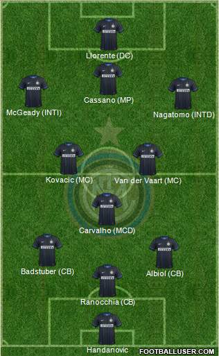 F.C. Internazionale Formation 2014