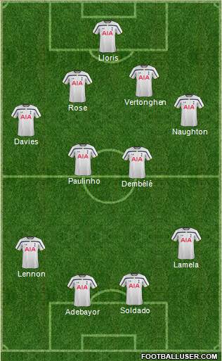 Tottenham Hotspur Formation 2014