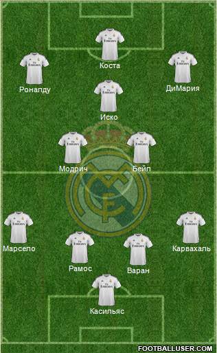 Real Madrid C.F. Formation 2014