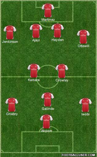 Arsenal Formation 2014