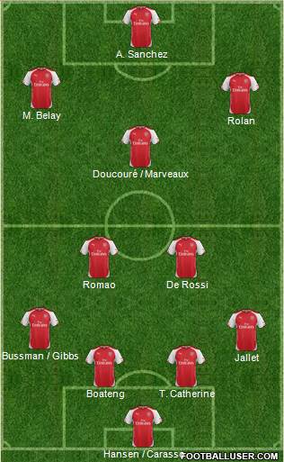 Arsenal Formation 2014