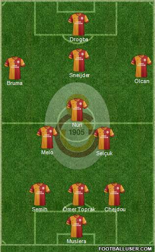 Galatasaray SK Formation 2014