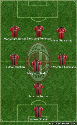 A.C. Milan Formation 2014