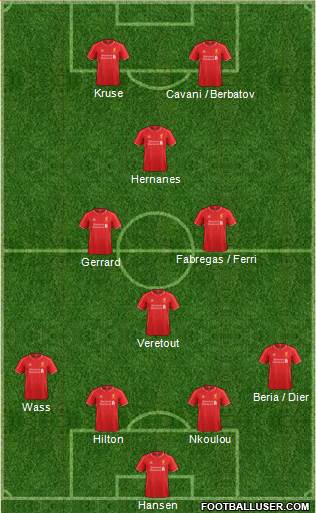 Liverpool Formation 2014