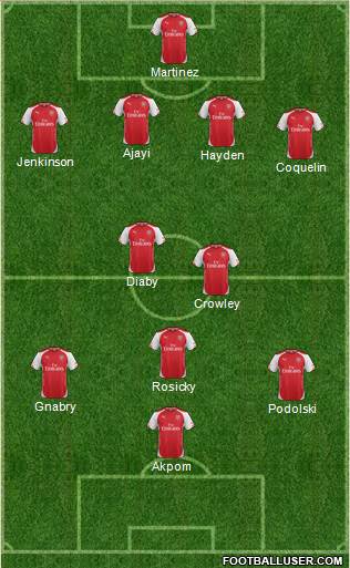 Arsenal Formation 2014