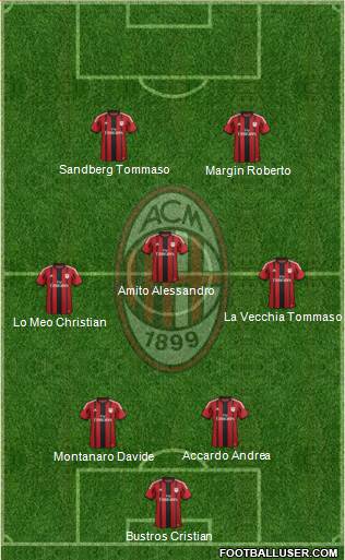 A.C. Milan Formation 2014