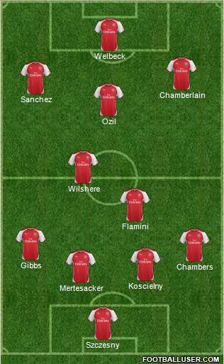 Arsenal Formation 2014