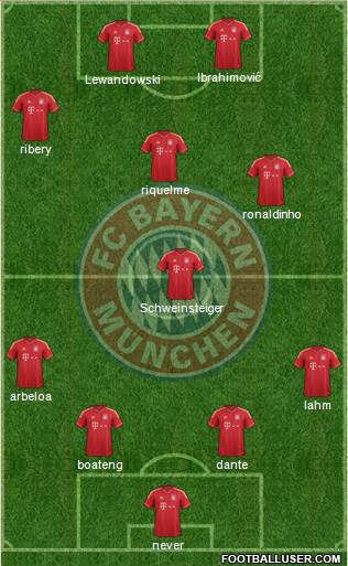 FC Bayern München Formation 2014