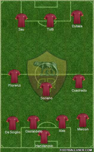 AS Roma Formation 2014