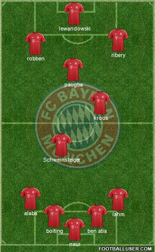FC Bayern München Formation 2014