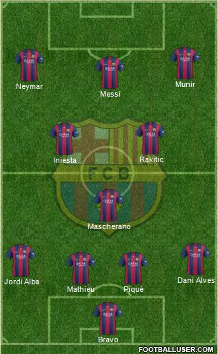 F.C. Barcelona Formation 2014