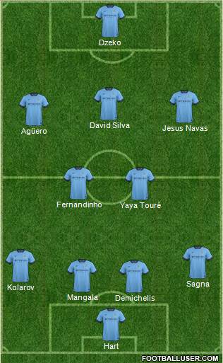 Manchester City Formation 2014