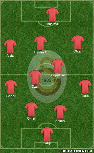 Galatasaray SK Formation 2014