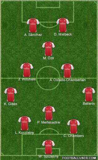 Arsenal Formation 2014