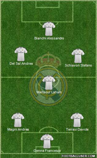 Real Madrid C.F. Formation 2014