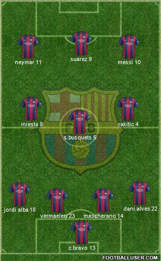 F.C. Barcelona Formation 2014
