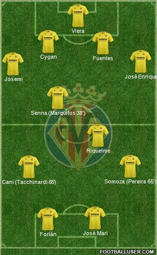 Villarreal C.F., S.A.D. Formation 2014