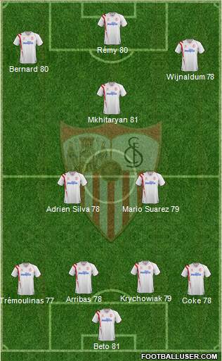 Sevilla F.C., S.A.D. Formation 2014