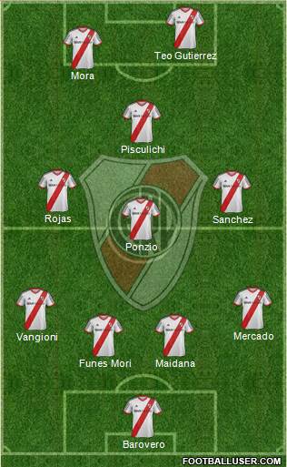 River Plate Formation 2014