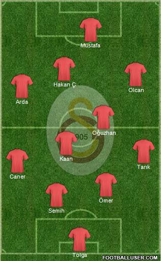 Galatasaray SK Formation 2014