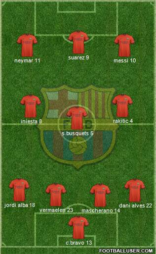 F.C. Barcelona Formation 2014