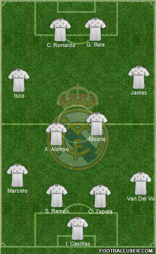 Real Madrid C.F. Formation 2014