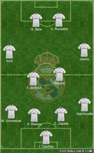 Real Madrid C.F. Formation 2014