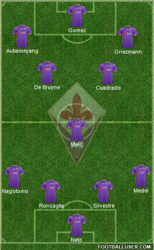 Fiorentina Formation 2014