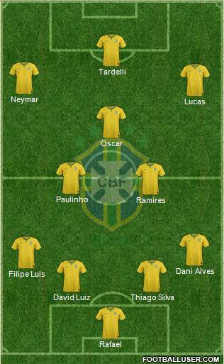Brazil Formation 2014