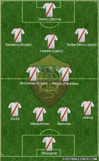 AS Roma Formation 2014