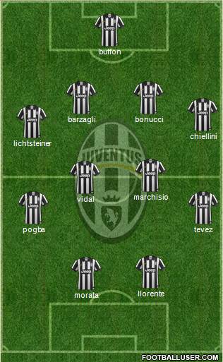 Juventus Formation 2014