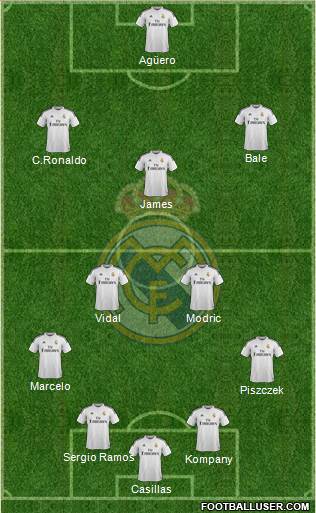 Real Madrid C.F. Formation 2014