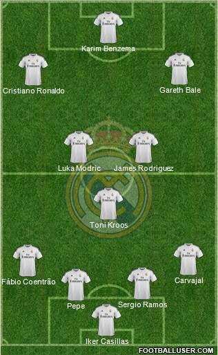 Real Madrid C.F. Formation 2014