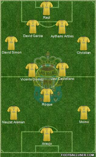 U.D. Las Palmas S.A.D. Formation 2014