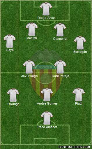 Valencia C.F., S.A.D. Formation 2014