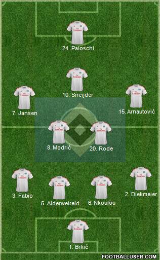 Hamburger SV Formation 2014