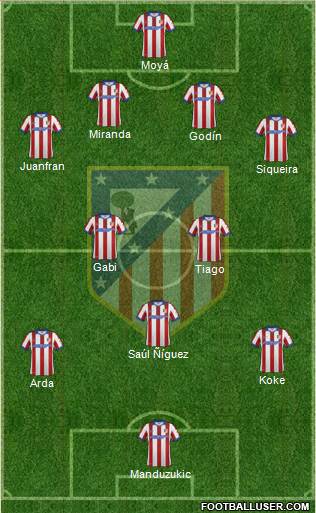 C. Atlético Madrid S.A.D. Formation 2014