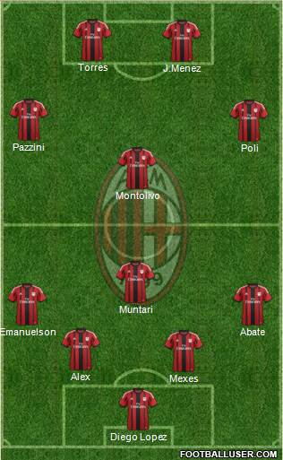 A.C. Milan Formation 2014