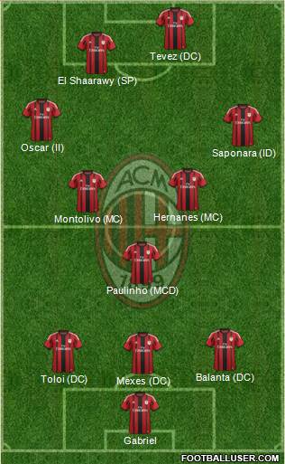 A.C. Milan Formation 2014